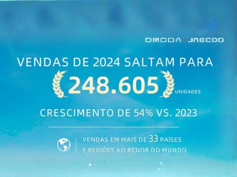 EM MENOS DE 2 ANOS DE LANÇAMENTO, AS VENDAS GLOBAIS ACUMULADAS DA OMODA&JAECOO ULTRAPASSAM 410.000 UNIDADES